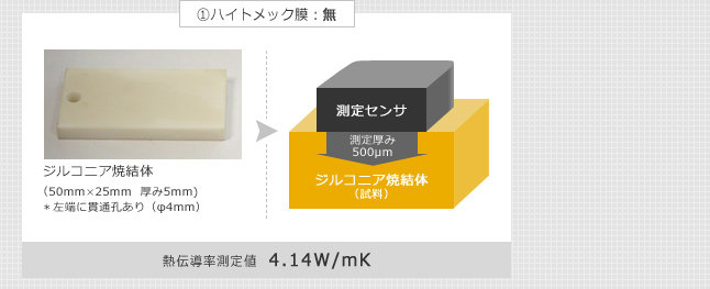 ハイメトック膜:無