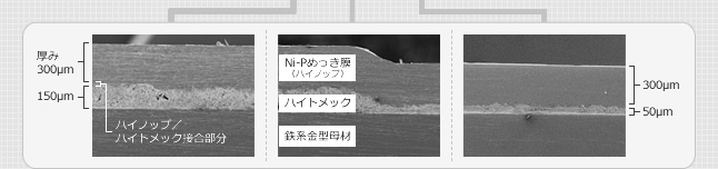 皮膜形成の例(例1)