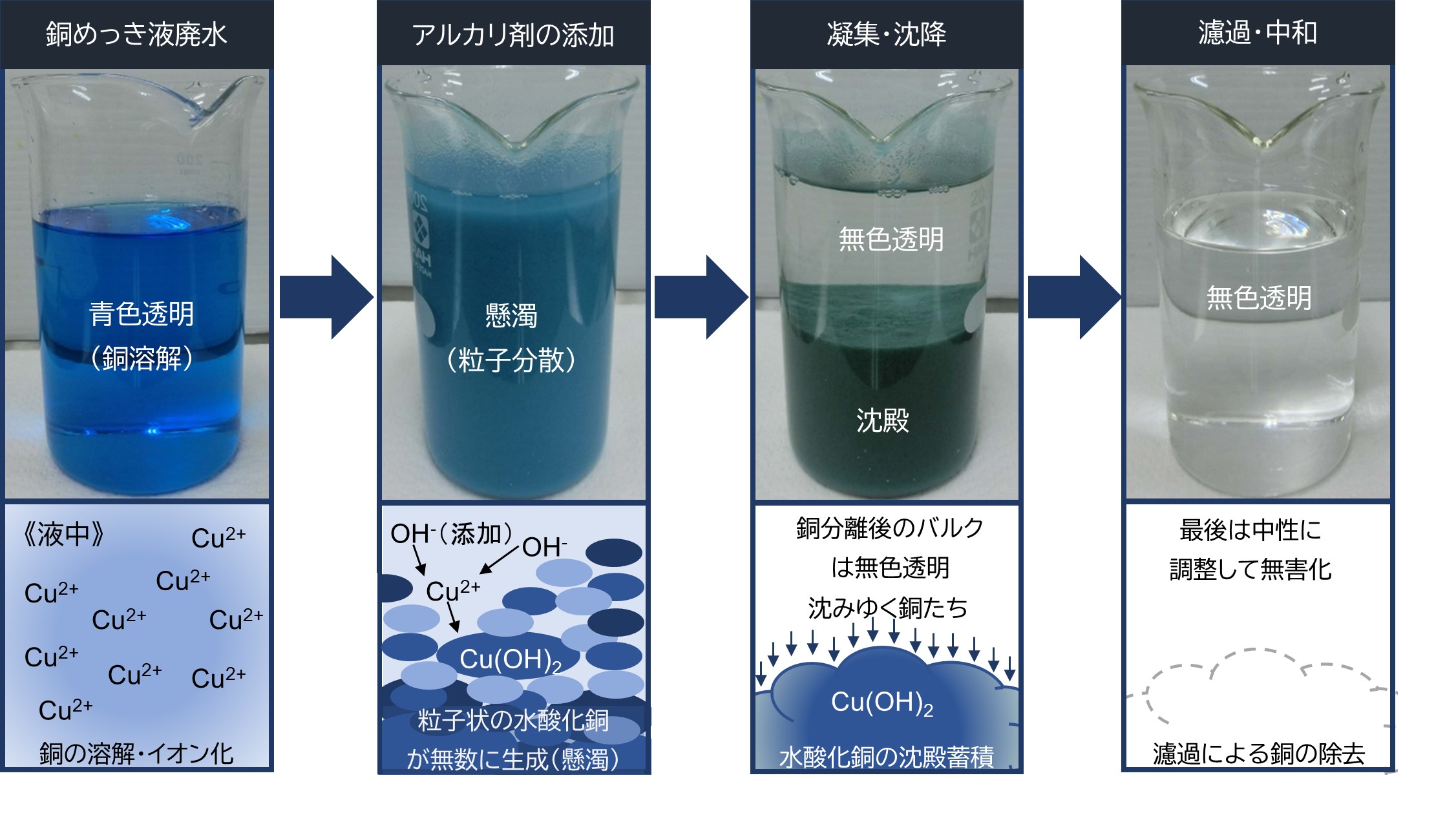 ルールを守ってこそのモノづくり（廃水処理について） | 共和産業株式会社 - レンズ金型 超厚膜 無電解ニッケルメッキ